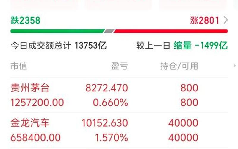 付费视频股票_免费股贵州茅台股票走势票教学视频哪个好-第1张图片-金银屋