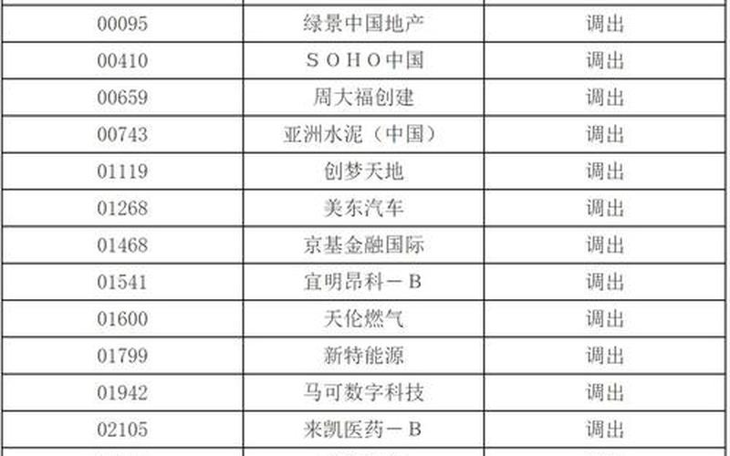 港股通标的调整-第1张图片-金银屋