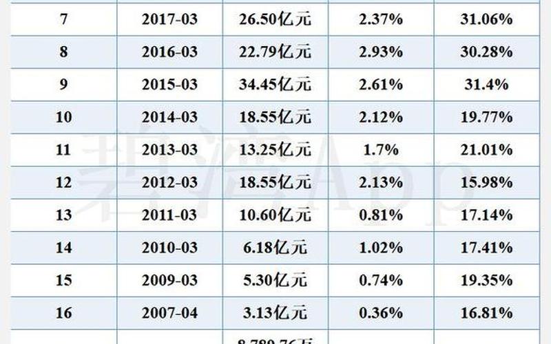 海螺水泥股息分红，海螺水泥股息分红情况-第1张图片-金银屋