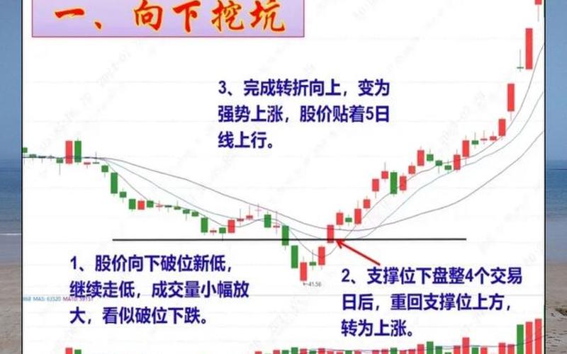 股市散户与机构-第1张图片-金银屋 股市散户与机构-第1张图片-金银屋
