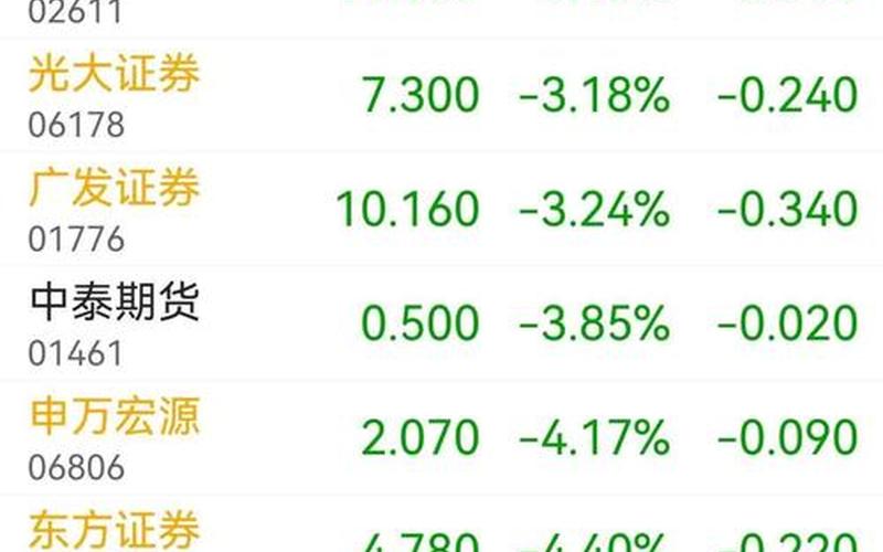 股票配资空方什么意思-第1张图片-金银屋