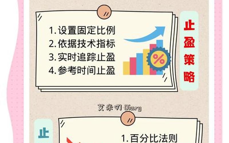 炒股止盈止损的方法-第1张图片-金银屋