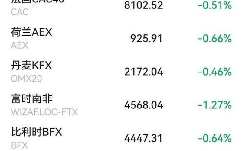 欧美股市快速跳水:深度分析-第1张图片-金银屋 欧美股市快速跳水:深度分析-第1张图片-金银屋