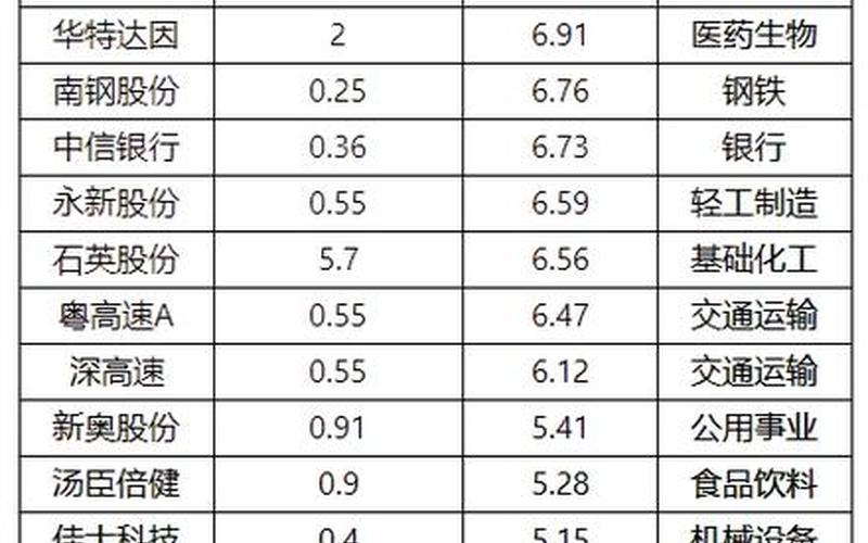 公路股票股息率，公路股票股息率多少-第1张图片-金银屋