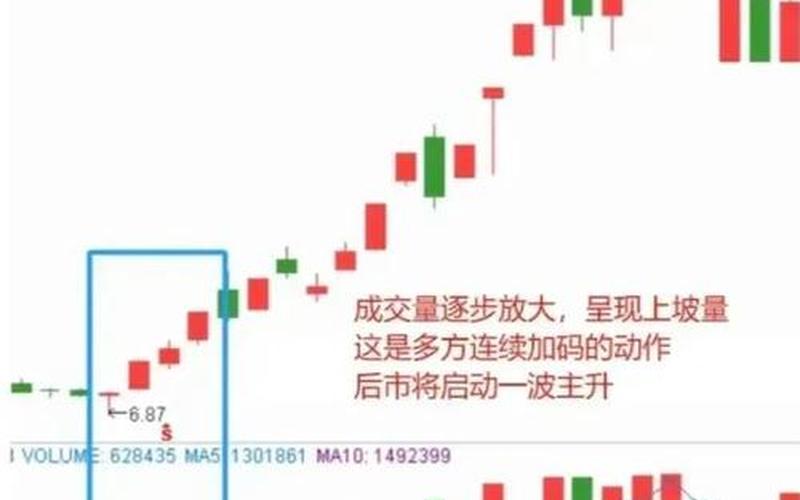 炒股先看成交量上-第1张图片-金银屋 炒股先看成交量上-第1张图片-金银屋