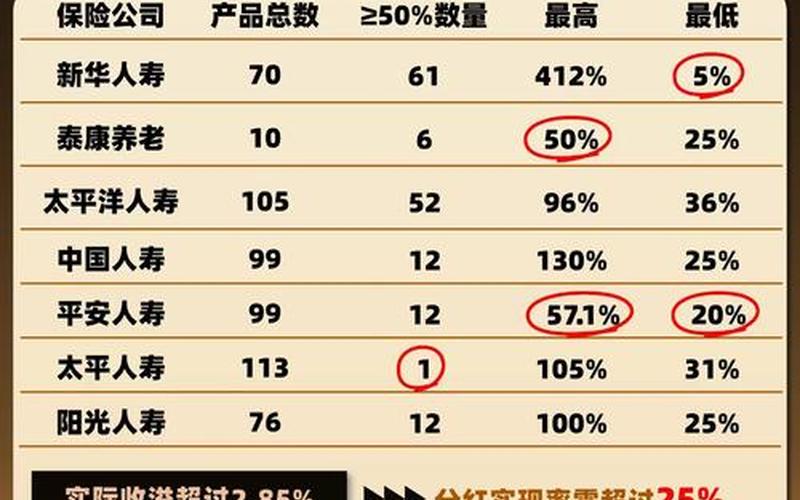 股息率收益分红率，股息率和分红有什么区别-第1张图片-金银屋