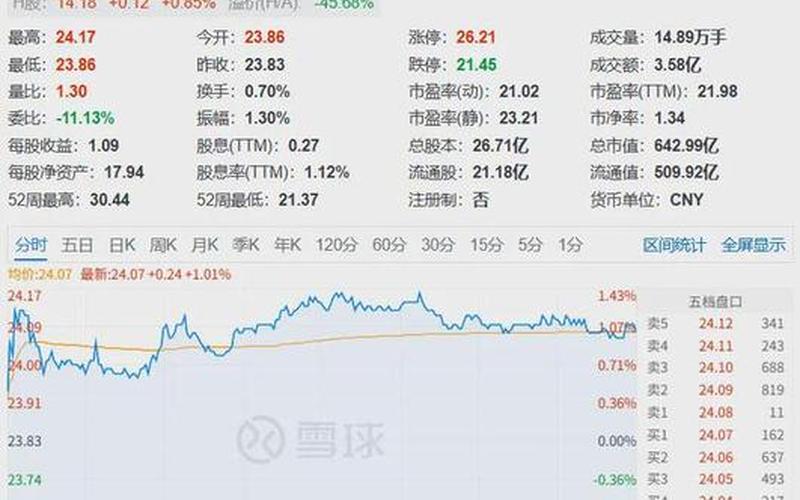 复星医药股价创新高：复星国际半年报背后的突破-第1张图片-金银屋