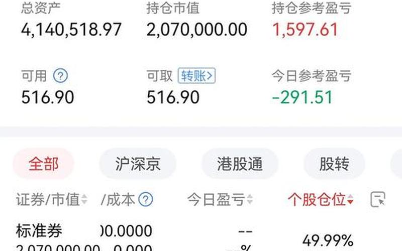 通过实盘配资基金让股民赚钱的方式-第1张图片-金银屋 通过实盘配资基金让股民赚钱的方式-第1张图片-金银屋