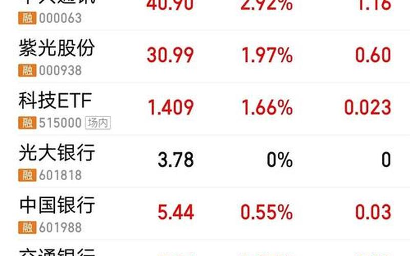 锌业股份的配资炒股行情-第1张图片-金银屋