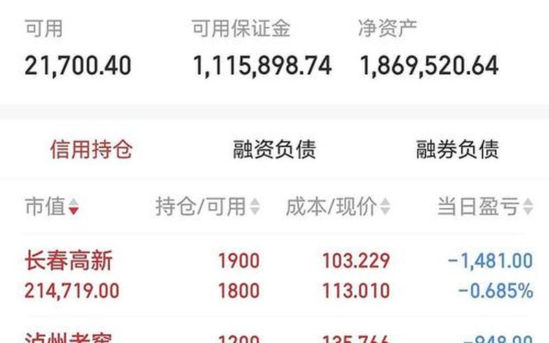 短期下降的炒股配资行情-第1张图片-金银屋