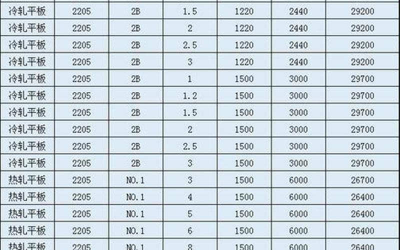 正规配资公司不锈钢板股市行情 不锈钢板股市行情最新消息-第1张图片-金银屋 正规配资公司不锈钢板股市行情 不锈钢板股市行情最新消息-第1张图片-金银屋