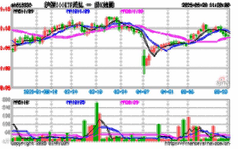 000961天弘沪深300基金净值-第1张图片-金银屋 000961天弘沪深300基金净值-第1张图片-金银屋