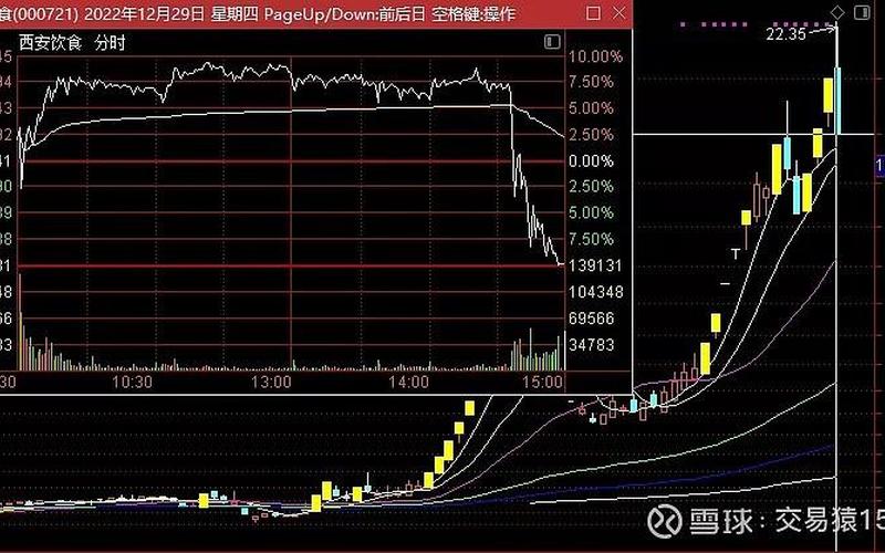 2022年天地板的股票-第1张图片-金银屋