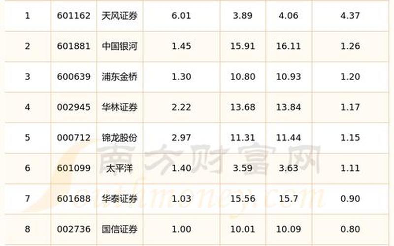 券商最好的三只股-第1张图片-金银屋