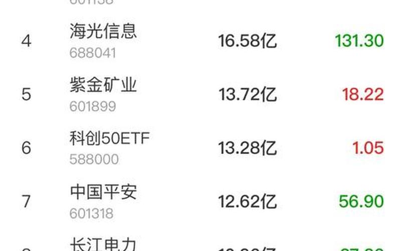 北向资金流入前10个股-第1张图片-金银屋
