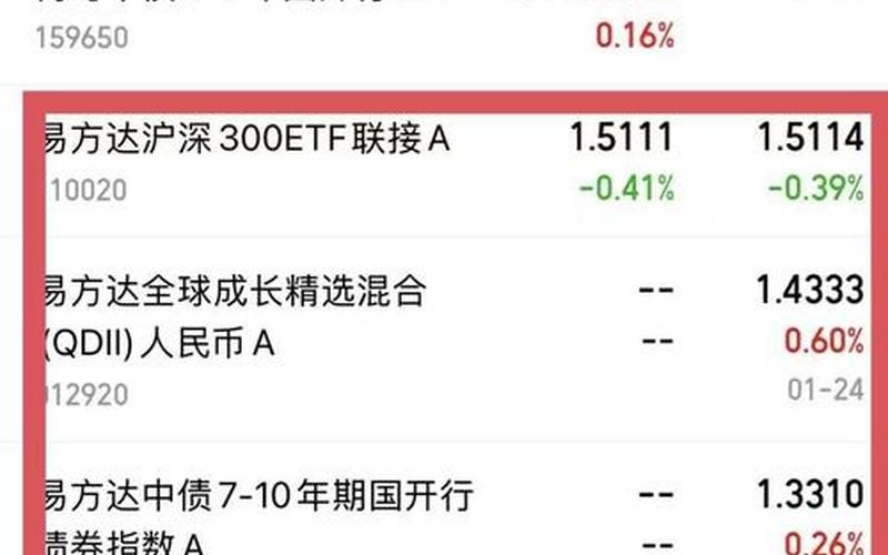 股市股息率超过货币基金，股市股息率超过货币基金怎么办-第1张图片-金银屋