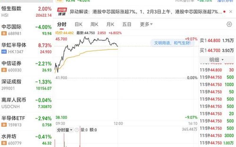恒生指数发布会,恒生指数实时行情今天新浪-第1张图片-金银屋 恒生指数发布会,恒生指数实时行情今天新浪-第1张图片-金银屋