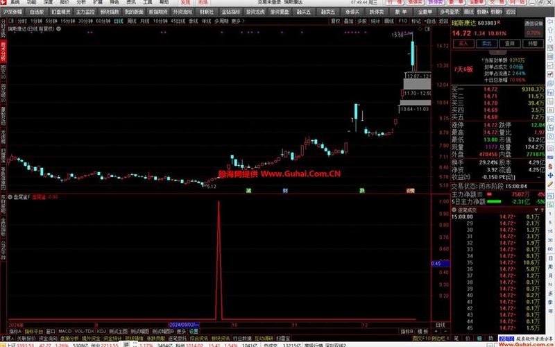 短线技术买入技巧 尾盘选股买入法-第1张图片-金银屋 短线技术买入技巧 尾盘选股买入法-第1张图片-金银屋