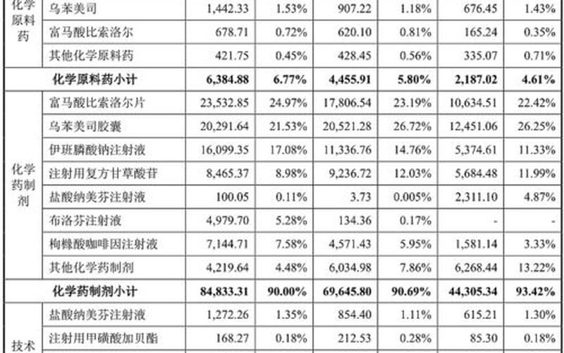 新股接力赛：万能生物取代万润股票的崛起-第1张图片-金银屋