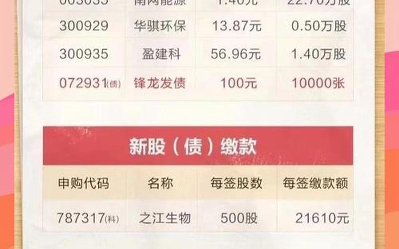 在线配资查询服务新股网下申购条件-第1张图片-金银屋