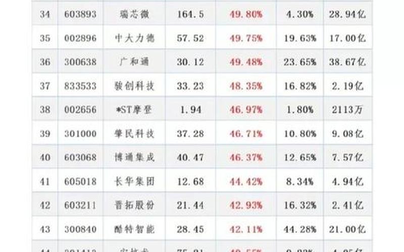 发行价的股票配资（新股上市涨幅）-第1张图片-金银屋