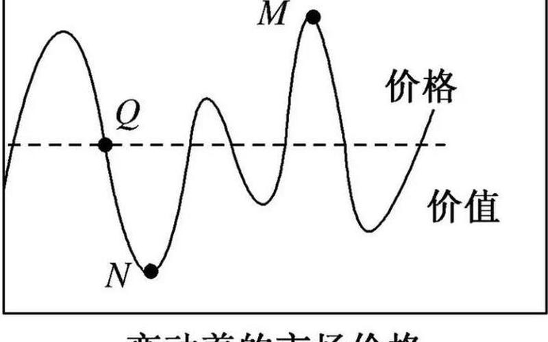 股票价值和股票价格的关系-第1张图片-金银屋