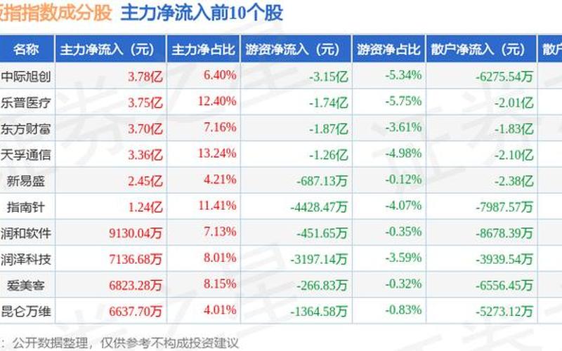 创业板市值最小的十只股票-第1张图片-金银屋