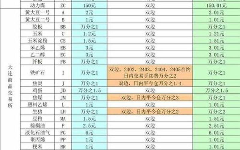国内期货交易平台名单-第1张图片-金银屋