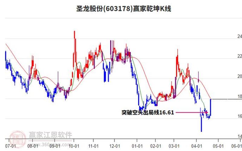 圣龙股份,圣龙股份股吧-第1张图片-金银屋 圣龙股份,圣龙股份股吧-第1张图片-金银屋