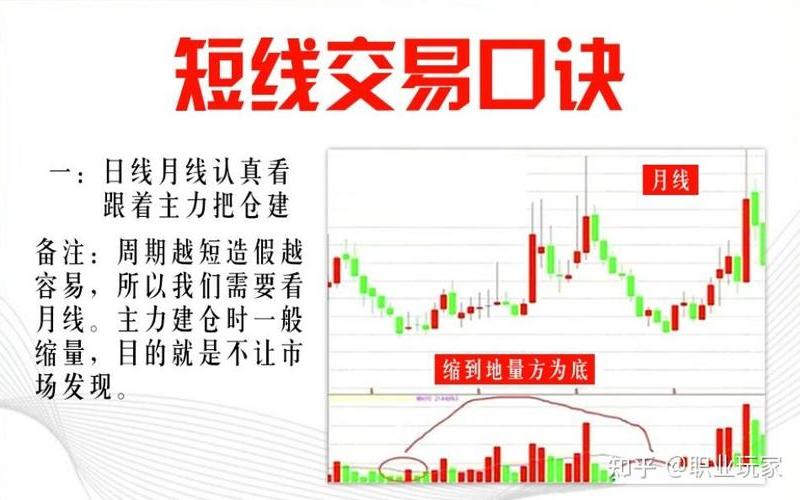 股票买卖点选择-第1张图片-金银屋