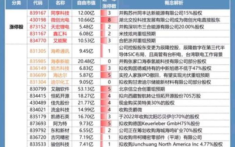 近期重组的股票-第1张图片-金银屋 近期重组的股票-第1张图片-金银屋