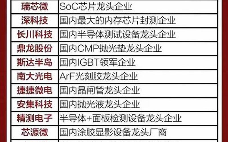 新科技实盘配资龙头：引领未来的投资机会-第1张图片-金银屋