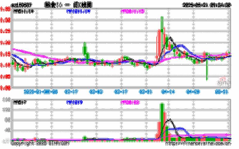 大北农股票走势-第1张图片-金银屋