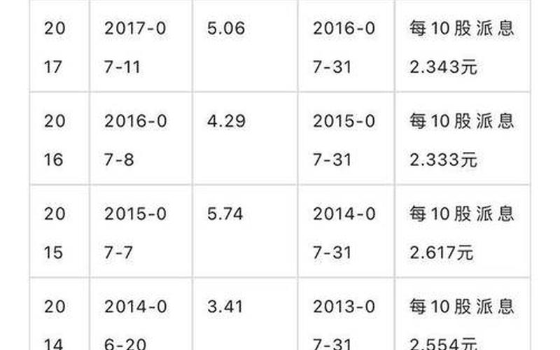 工商银行股息比，工行股息一年多少-第1张图片-金银屋
