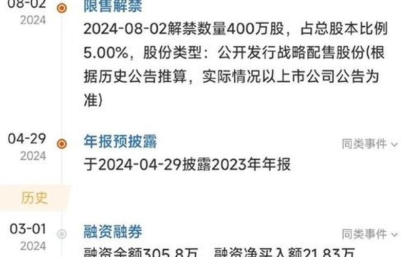 股价连续20天低于发行价-第1张图片-金银屋