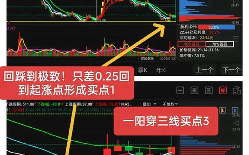 股市里的主力建仓-第1张图片-金银屋