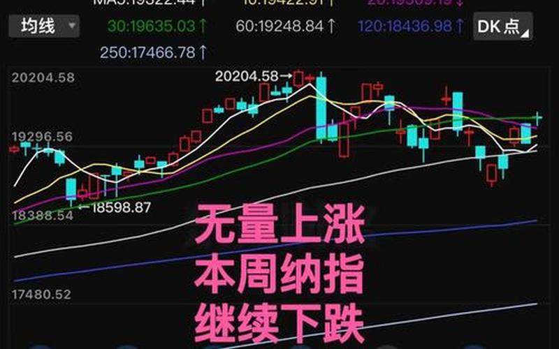开户配资炒股股市行情大盘股分析 股市行情大盘股分析最新-第1张图片-金银屋