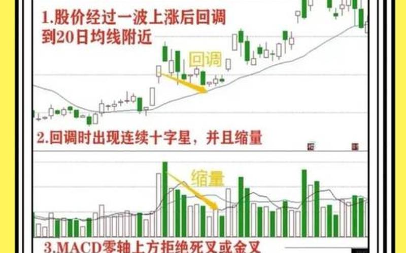 配资炒股配资长期趋势和短期趋势-第1张图片-金银屋