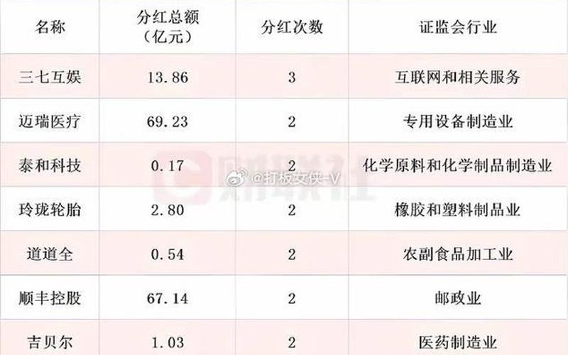 沪深股票股息率排名，沪深300股息率哪儿查-第1张图片-金银屋
