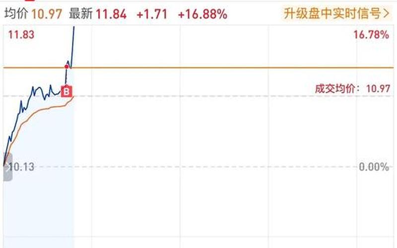 通用电气被削减股息,通用电气股价为什么这么低-第1张图片-金银屋 通用电气被削减股息,通用电气股价为什么这么低-第1张图片-金银屋