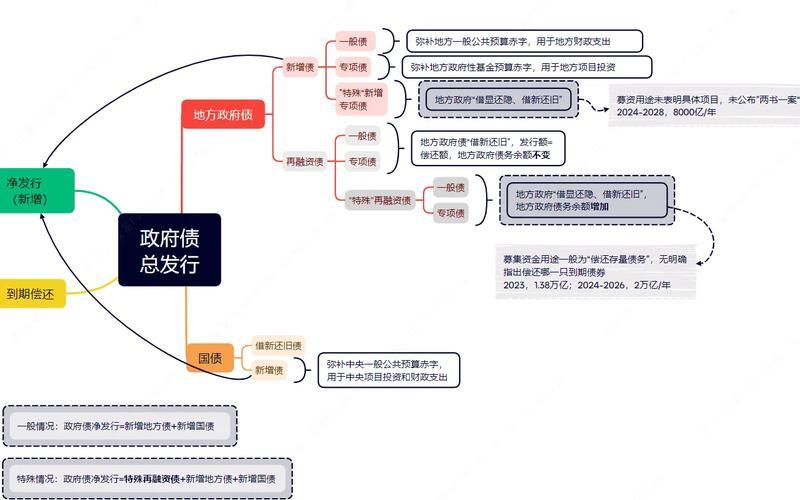 股市和债市的关系-第1张图片-金银屋 股市和债市的关系-第1张图片-金银屋