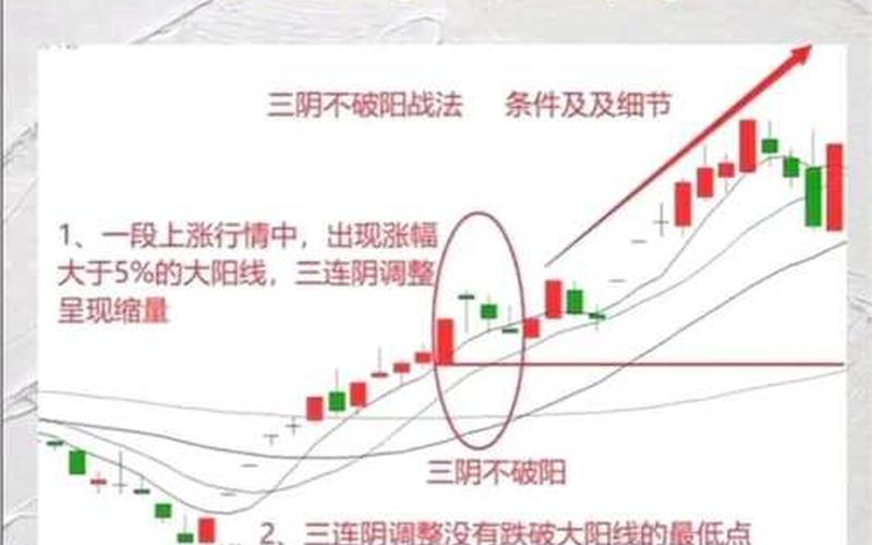 配资开户一阳指战法-第1张图片-金银屋