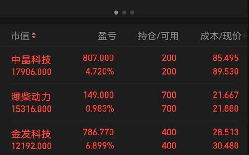 波动大的实盘配资排名-第1张图片-金银屋
