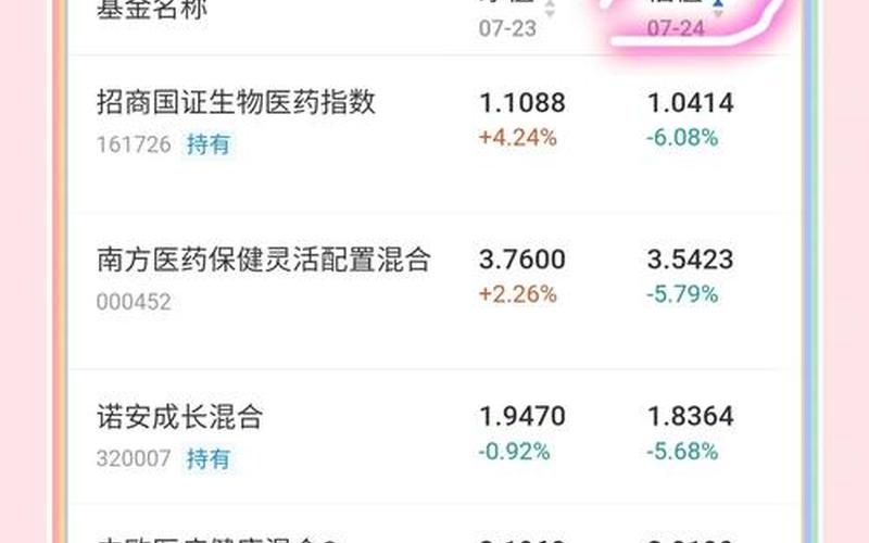 金融小知识配资炒股配资估值高 怎样计算配资炒股配资的估值-第1张图片-金银屋 金融小知识配资炒股配资估值高 怎样计算配资炒股配资的估值-第1张图片-金银屋