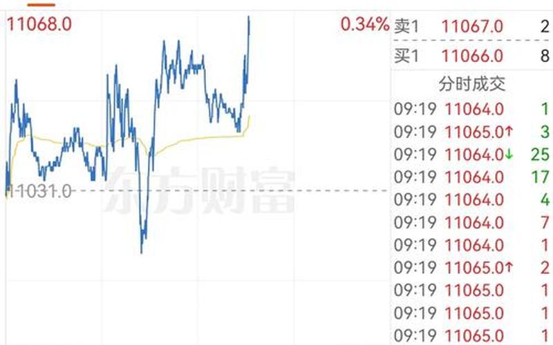 恒生指数期货有门槛 个人怎么购买恒生指数-第1张图片-金银屋