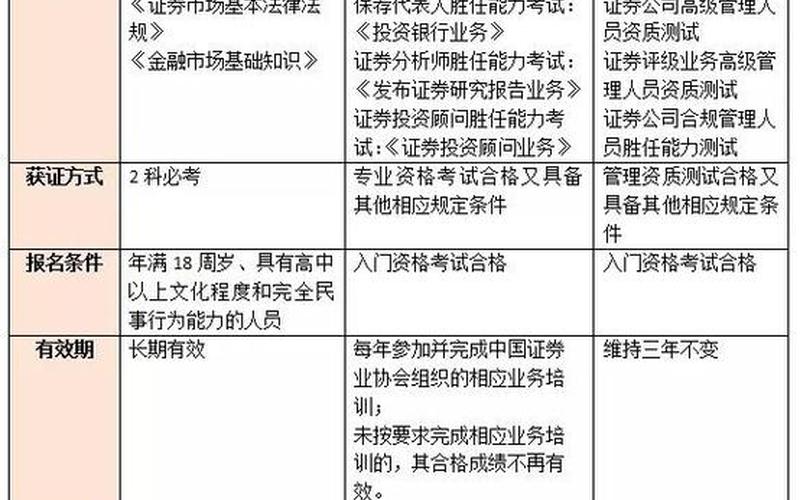 基金从业资格证与证券从业资格证的区别-第1张图片-金银屋 基金从业资格证与证券从业资格证的区别-第1张图片-金银屋