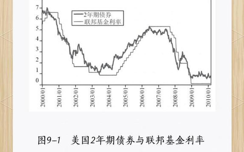 债券的收益率-第1张图片-金银屋 债券的收益率-第1张图片-金银屋
