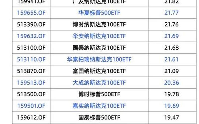 配资炒股行情美股三大指数-第1张图片-金银屋