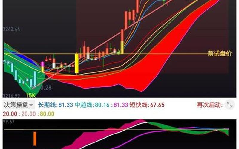 配资炒股配资白线黄线紫线代表-第1张图片-金银屋 配资炒股配资白线黄线紫线代表-第1张图片-金银屋