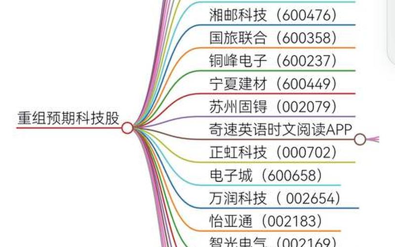 股市信息股票重组-第1张图片-金银屋